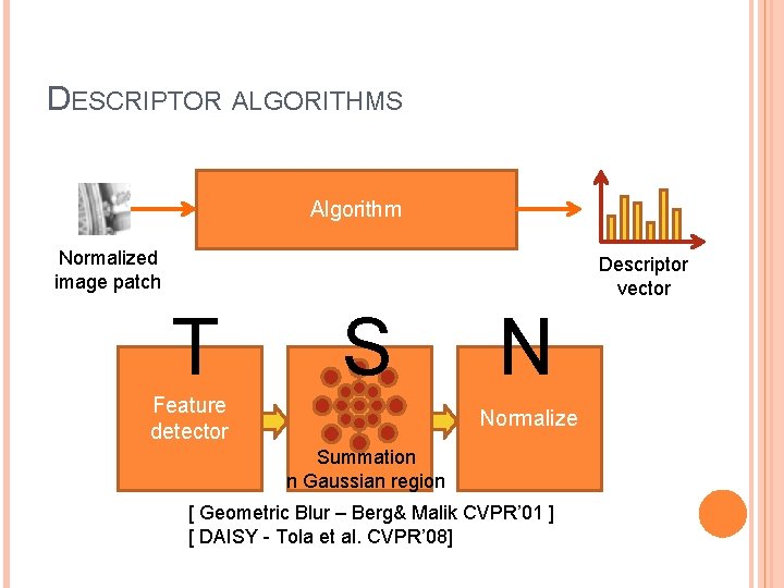 DESCRIPTOR ALGORITHMS Algorithm Normalized image patch Descriptor vector T S Feature detector N Normalize