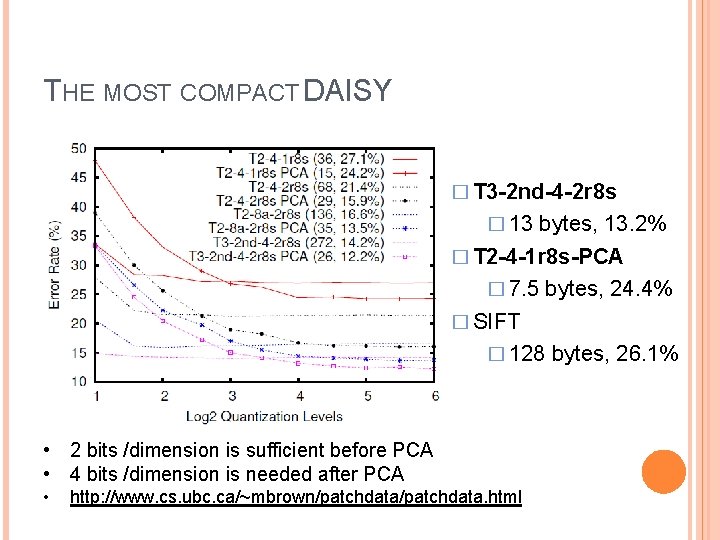 THE MOST COMPACT DAISY � T 3 -2 nd-4 -2 r 8 s �