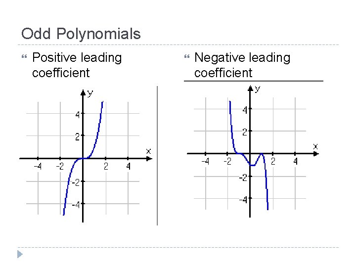 Odd Polynomials Positive leading coefficient Negative leading coefficient 