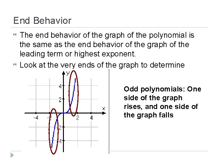 End Behavior The end behavior of the graph of the polynomial is the same