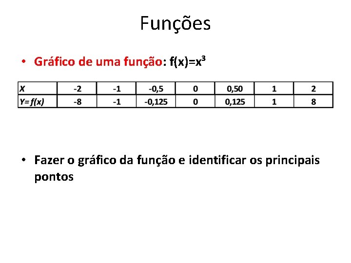 Funções • Gráfico de uma função: f(x)=x³ • Fazer o gráfico da função e