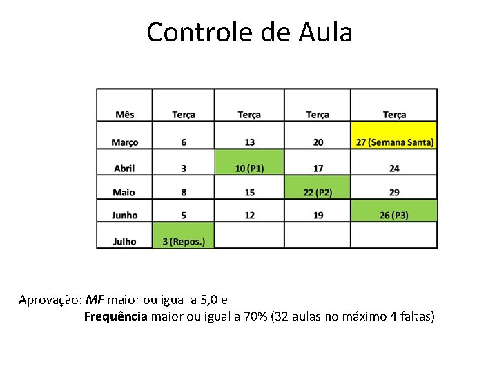 Controle de Aula Aprovação: MF maior ou igual a 5, 0 e Frequência maior