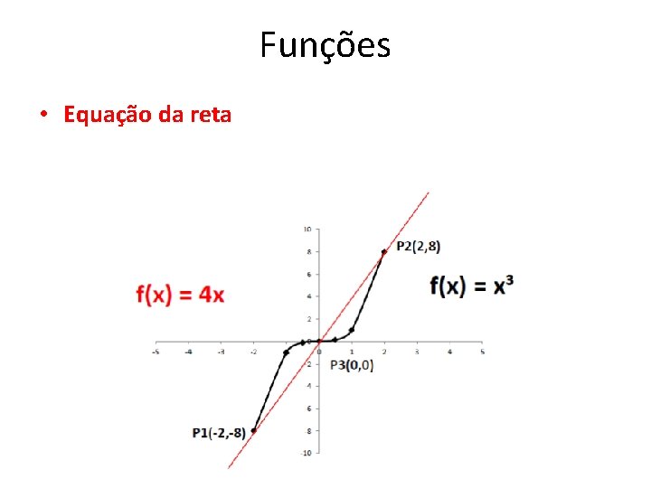 Funções • Equação da reta 