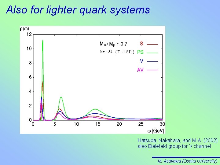 Also for lighter quark systems Hatsuda, Nakahara, and M. A. (2002) also Bielefeld group