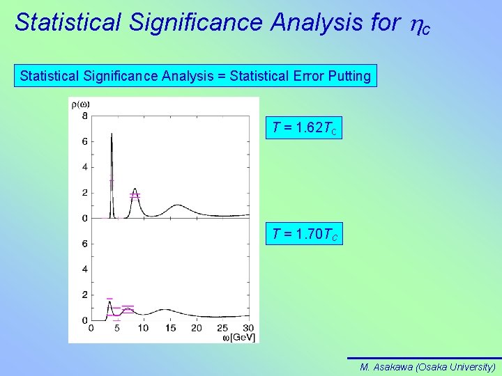 Statistical Significance Analysis for hc Statistical Significance Analysis = Statistical Error Putting T =