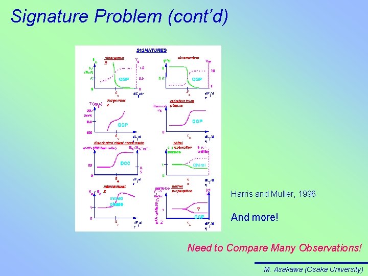 Signature Problem (cont’d) 　 Harris and Muller, 1996 And more! Need to Compare Many