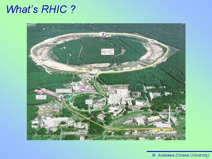 What’s RHIC ? M. Asakawa (Osaka University) 