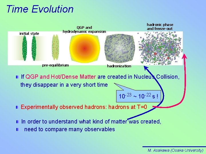 Time Evolution initial state hadronic phase and freeze-out QGP and hydrodynamic expansion pre-equilibrium hadronization