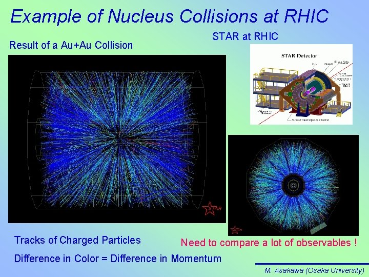 Example of Nucleus Collisions at RHIC Result of a Au+Au Collision Tracks of Charged