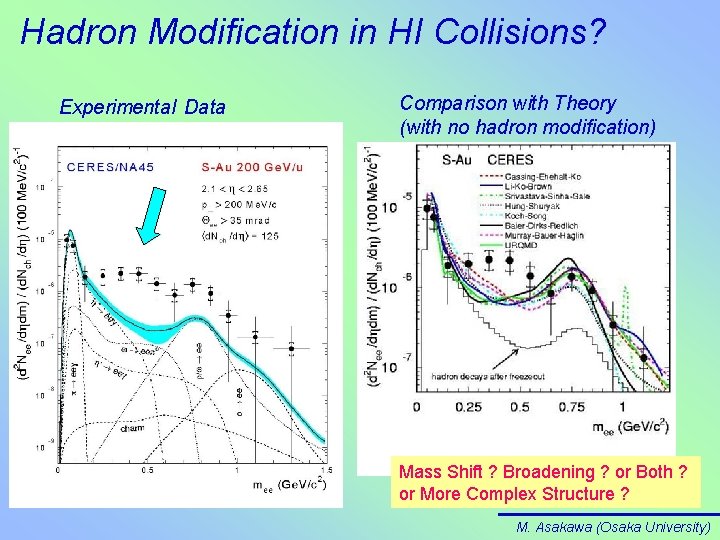 Hadron Modification in HI Collisions? Experimental Data Comparison with Theory (with no hadron modification)