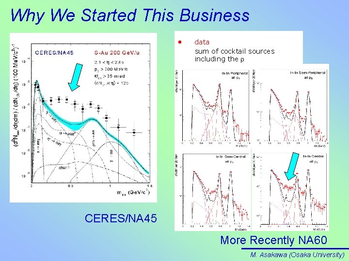 Why We Started This Business • data sum of cocktail sources including the CERES/NA