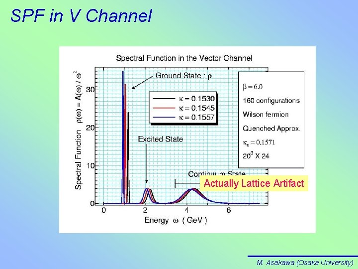 SPF in V Channel Actually Lattice Artifact M. Asakawa (Osaka University) 