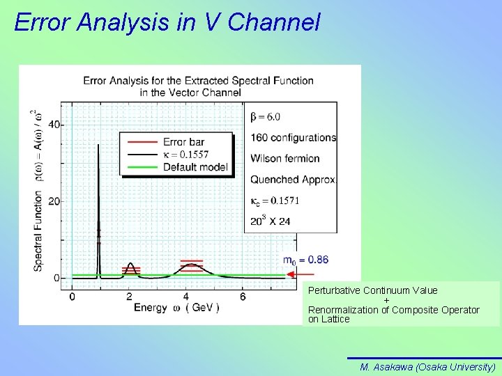 Error Analysis in V Channel Perturbative Continuum Value + Renormalization of Composite Operator on