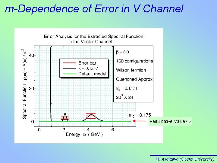 m-Dependence of Error in V Channel Perturbative Value / 5 M. Asakawa (Osaka University)