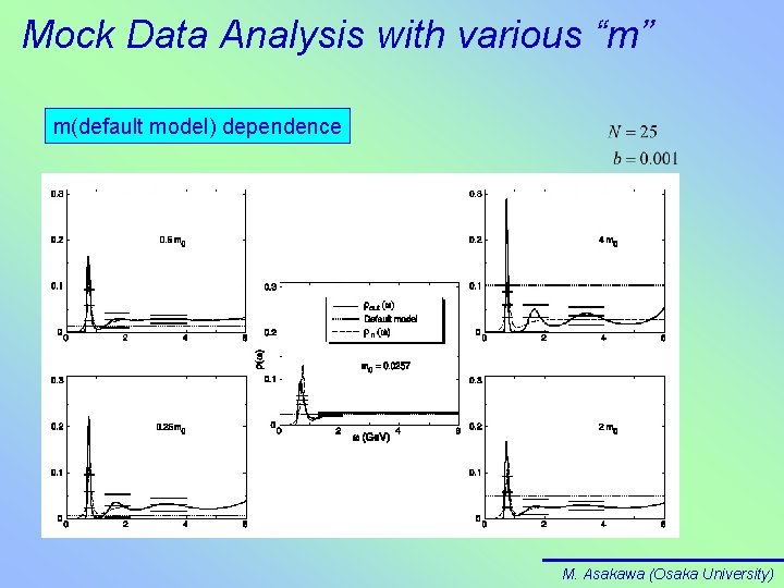 Mock Data Analysis with various “m” m(default model) dependence M. Asakawa (Osaka University) 