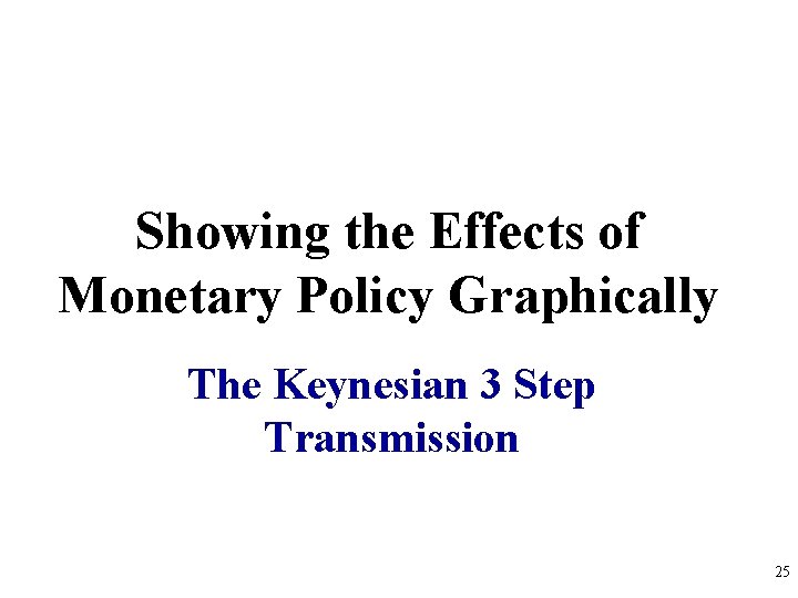 Showing the Effects of Monetary Policy Graphically The Keynesian 3 Step Transmission 25 