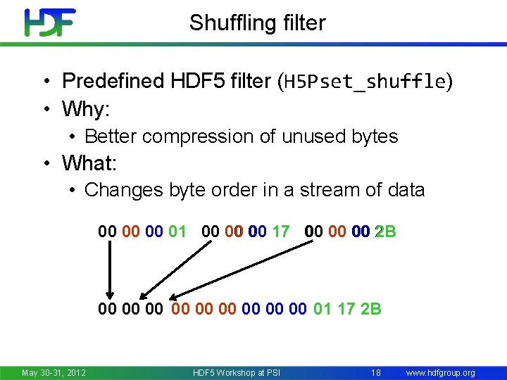 Shuffling filter • Predefined HDF 5 filter (H 5 Pset_shuffle) • Why: • Better