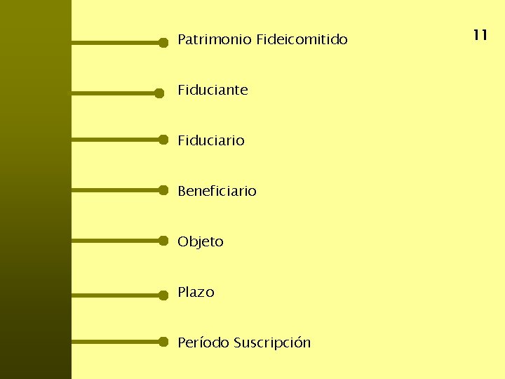 Patrimonio Fideicomitido Fiduciante Fiduciario Beneficiario Objeto Plazo Período Suscripción 11 