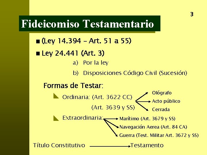 Fideicomiso Testamentario 3 (Ley 14. 394 – Art. 51 a 55) Ley 24. 441