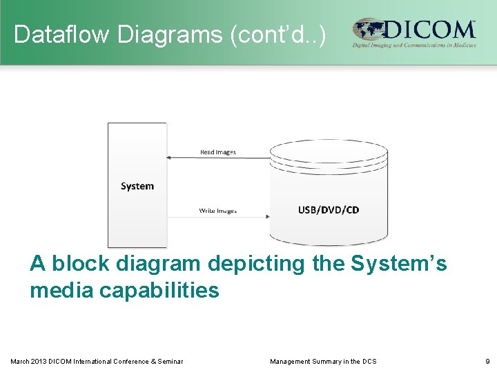 Dataflow Diagrams (cont’d. . ) A block diagram depicting the System’s media capabilities March