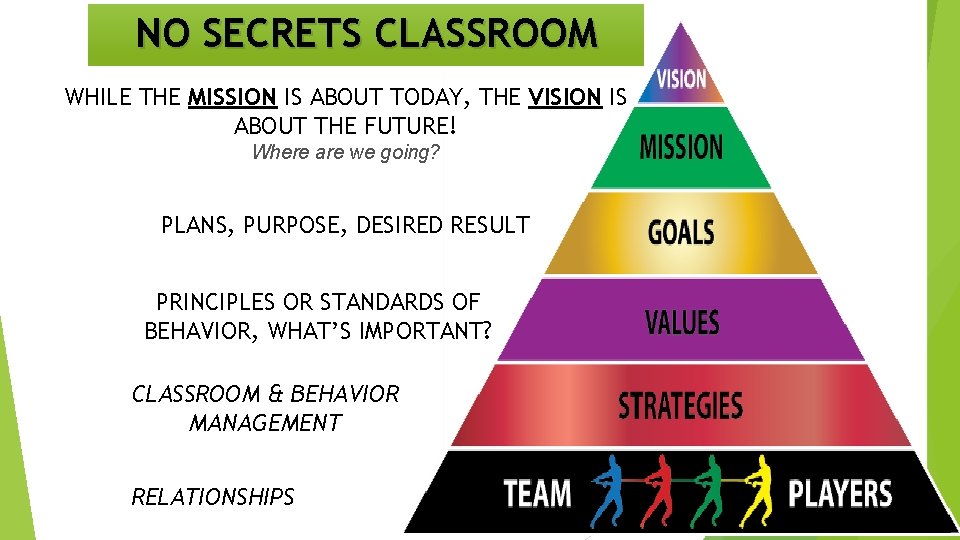 NO SECRETS CLASSROOM WHILE THE MISSION IS ABOUT TODAY, THE VISION IS ABOUT THE