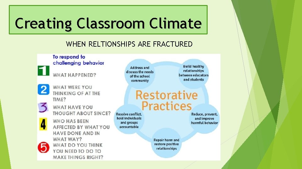 Creating Classroom Climate WHEN RELTIONSHIPS ARE FRACTURED 