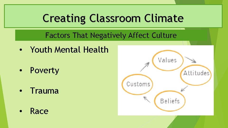 Creating Classroom Climate Factors That Negatively Affect Culture • Youth Mental Health • Poverty