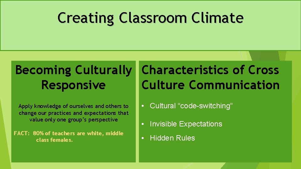 Creating Classroom Climate Becoming Culturally Characteristics of Cross Responsive Culture Communication Apply knowledge of