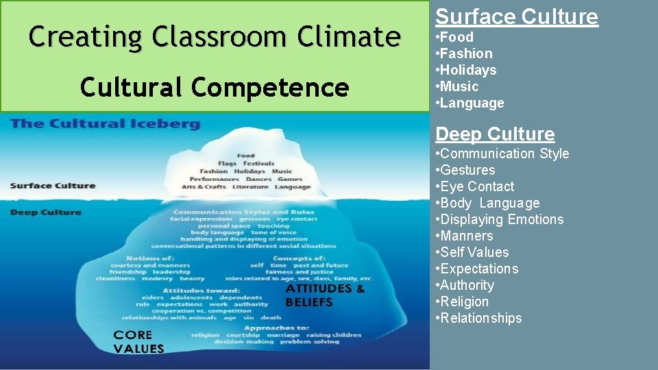 Creating Classroom Climate Cultural Competence Surface Culture • Food • Fashion • Holidays •