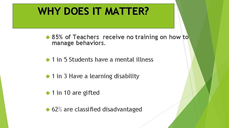 WHY DOES IT MATTER? 85% of Teachers receive no training on how to manage