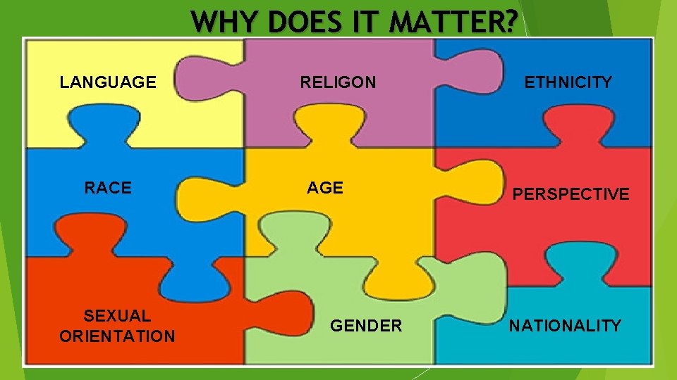 WHY DOES IT MATTER? LANGUAGE RACE SEXUAL ORIENTATION RELIGON AGE GENDER ETHNICITY PERSPECTIVE NATIONALITY
