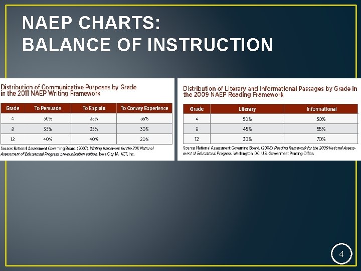 NAEP CHARTS: BALANCE OF INSTRUCTION 4 