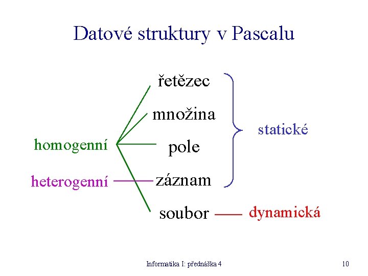 Datové struktury v Pascalu řetězec množina homogenní pole heterogenní záznam soubor Informatika I: přednáška