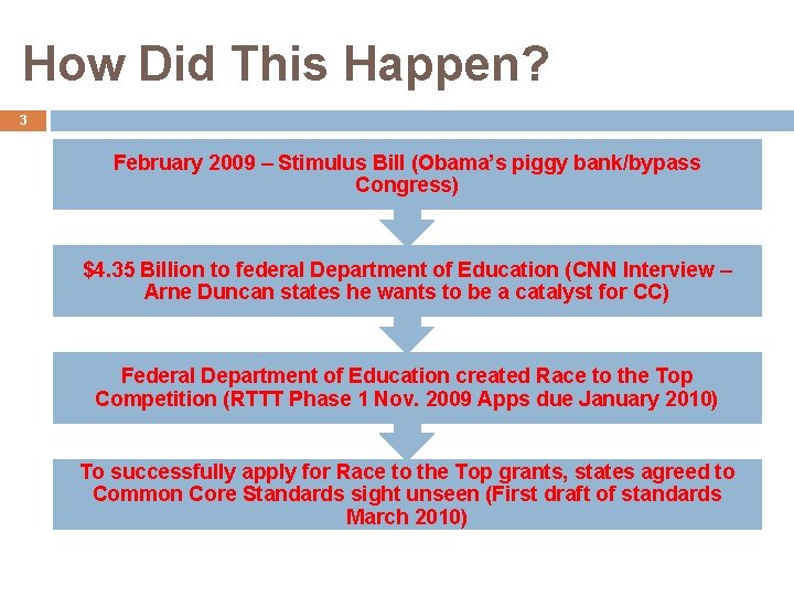 How Did This Happen? 3 February 2009 – Stimulus Bill (Obama’s piggy bank/bypass Congress)