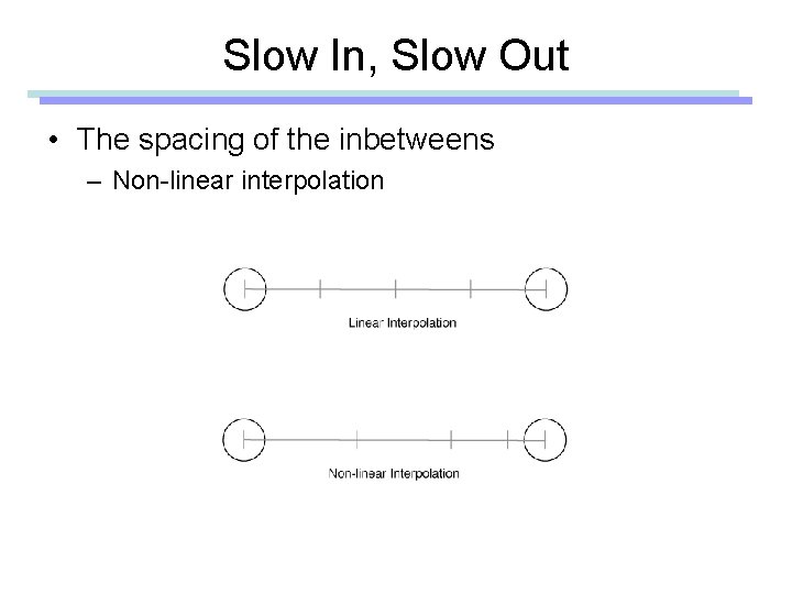 Slow In, Slow Out • The spacing of the inbetweens – Non-linear interpolation 