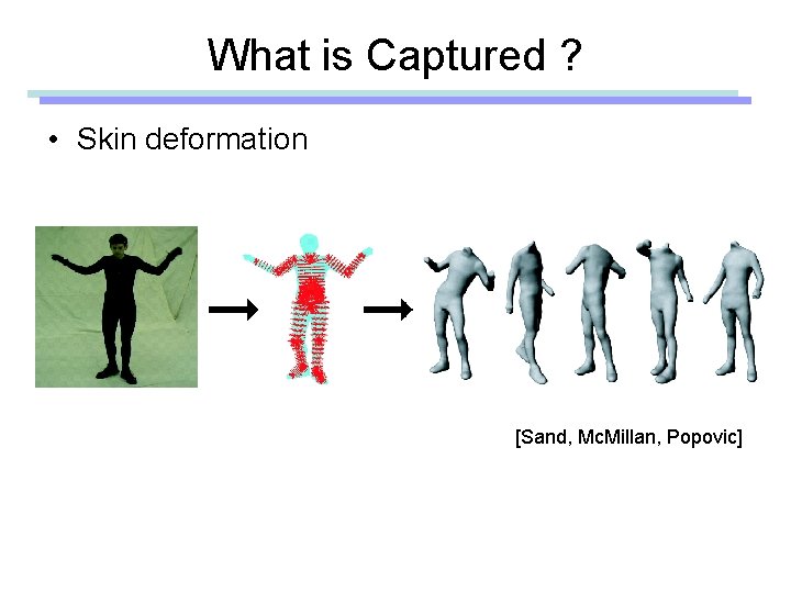 What is Captured ? • Skin deformation [Sand, Mc. Millan, Popovic] 