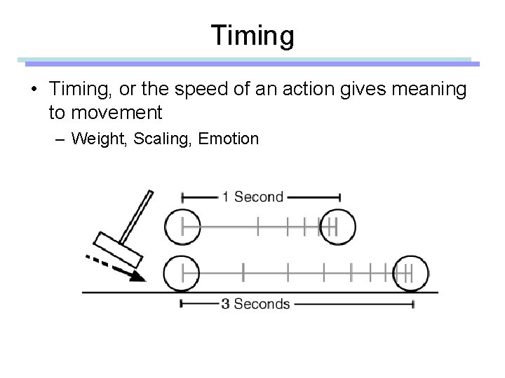 Timing • Timing, or the speed of an action gives meaning to movement –