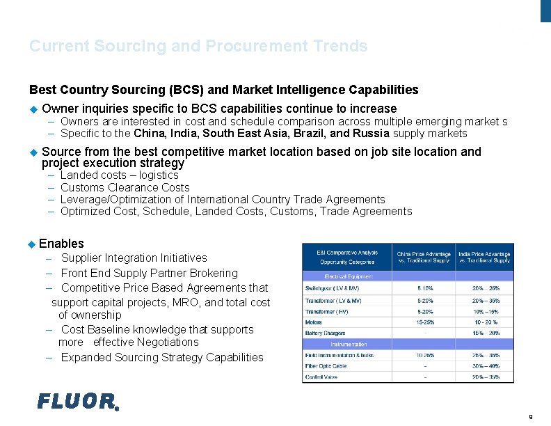 Fluor Procurement Current Sourcing and Procurement Trends Best Country Sourcing (BCS) and Market Intelligence