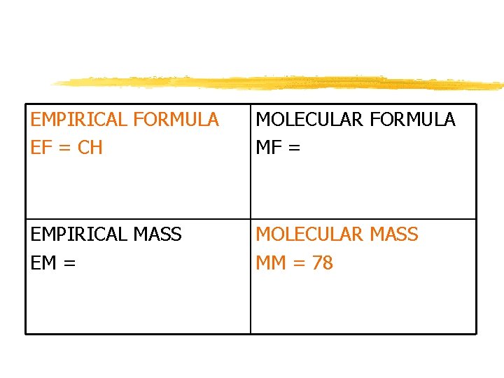 EMPIRICAL FORMULA EF = CH MOLECULAR FORMULA MF = EMPIRICAL MASS EM = MOLECULAR