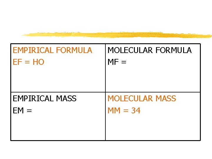 EMPIRICAL FORMULA EF = HO MOLECULAR FORMULA MF = EMPIRICAL MASS EM = MOLECULAR