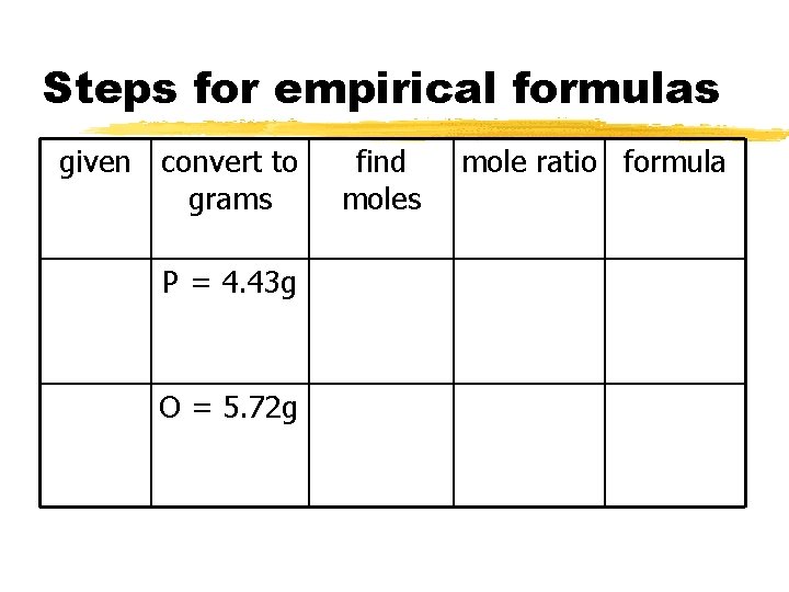 Steps for empirical formulas given convert to grams P = 4. 43 g O