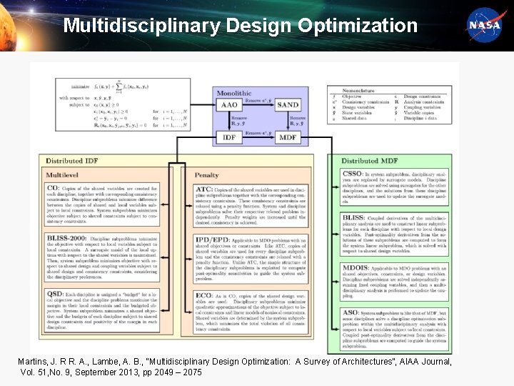 Multidisciplinary Design Optimization Martins, J. R R. A. , Lambe, A. B. , “Multidisciplinary