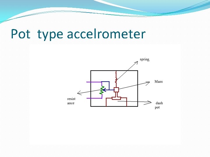 Pot type accelrometer 
