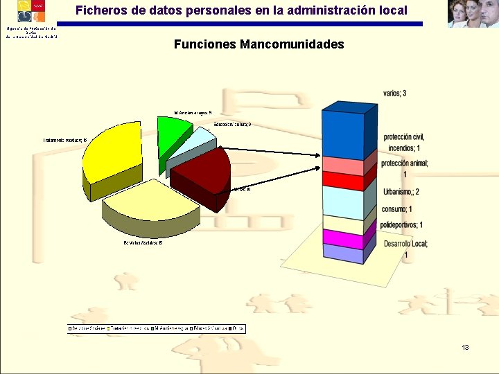 Ficheros de datos personales en la administración local Agencia de Protección de Datos de