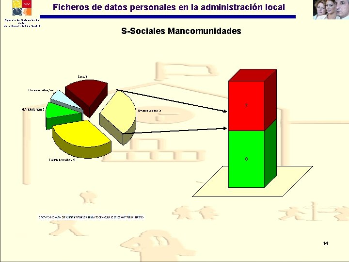 Ficheros de datos personales en la administración local Agencia de Protección de Datos de