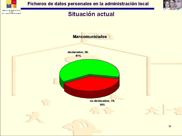 Ficheros de datos personales en la administración local Agencia de Protección de Datos de