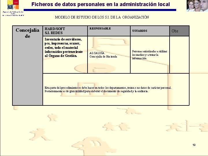 Ficheros de datos personales en la administración local Agencia de Protección de Datos de