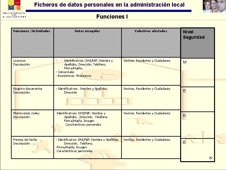 Ficheros de datos personales en la administración local Agencia de Protección de Datos de