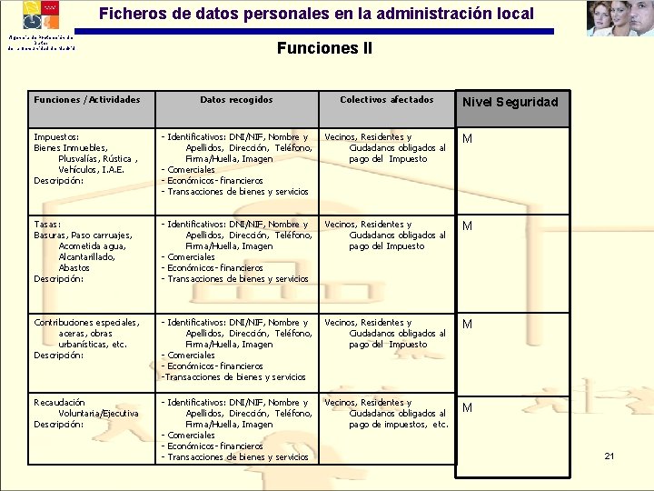 Ficheros de datos personales en la administración local Agencia de Protección de Datos de