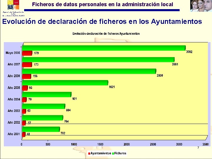 Ficheros de datos personales en la administración local Agencia de Protección de Datos de